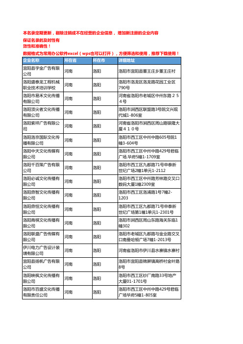 2020新版河南洛阳商业服务企业公司名录名单黄页联系方式大全256家