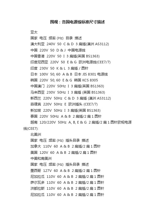 围观：各国电源线标准尺寸描述