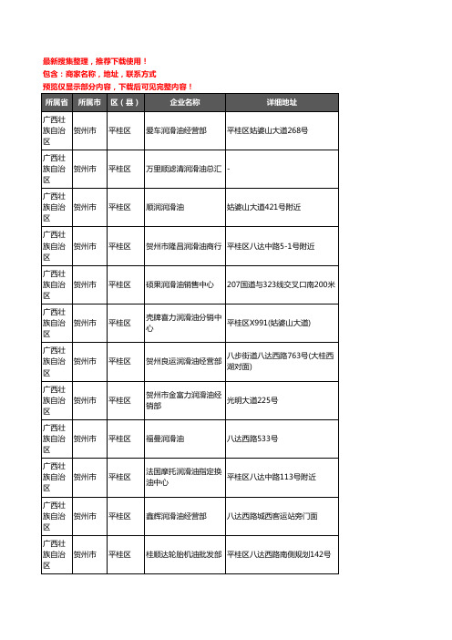 新版广西壮族自治区贺州市平桂区润滑油企业公司商家户名录单联系方式地址大全17家