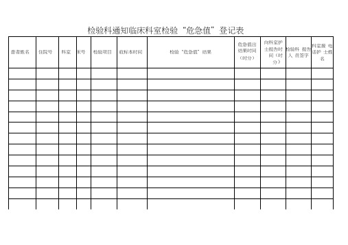 医院各科室危急值登记本