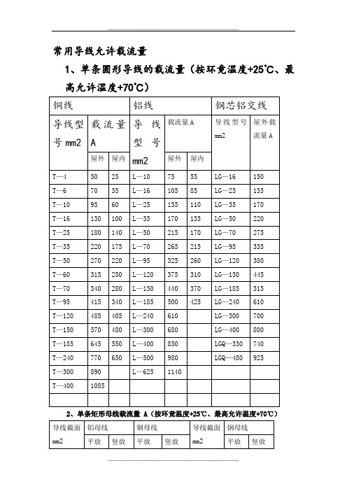 常用导线允许载流量