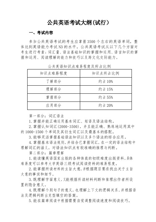 2019年吉林省专升本“公共英语”考试大纲(试行)