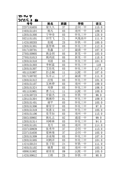 怀化市2015上期高三二模学生成绩(理科)