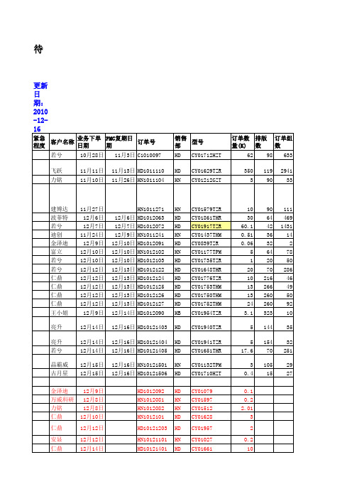 PMC量产进度表1