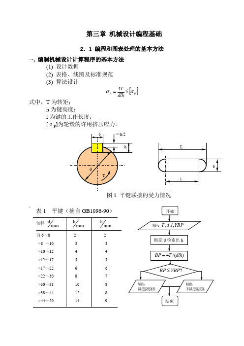 机械设计编程基础