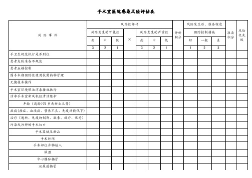 手术室医院感染风险评估表6-5