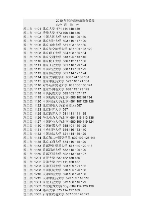 2010年部分高校录取分数线