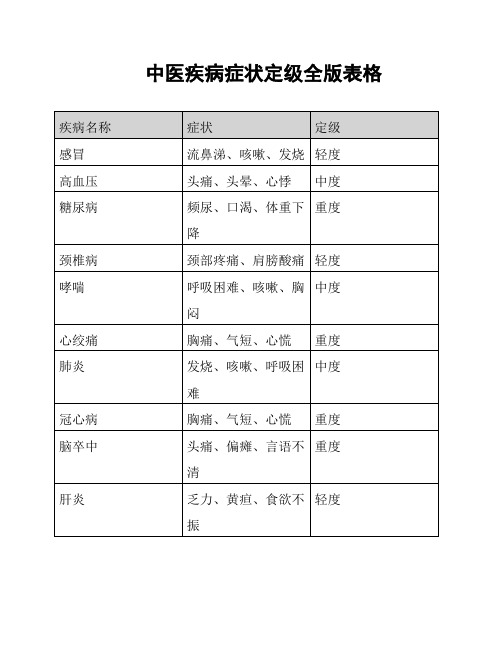 中医疾病症状定级全版表格