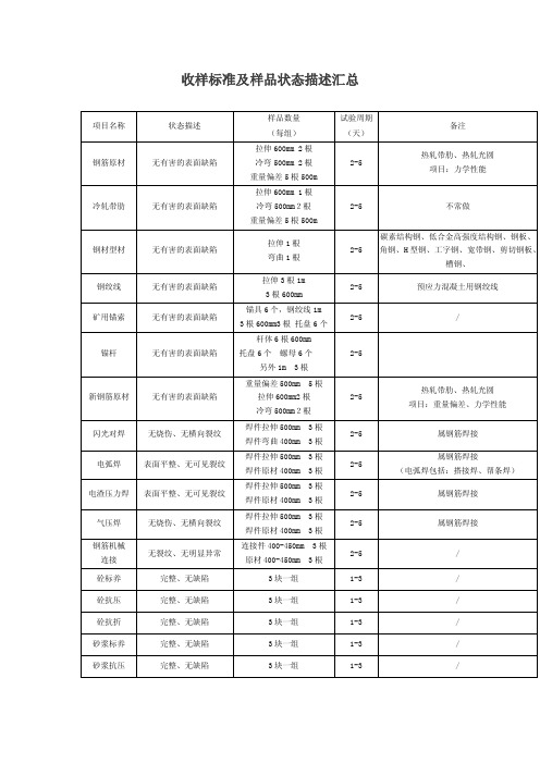 收样标准及样品状态描述汇总