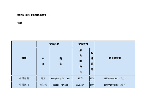 世界各国货币三字码