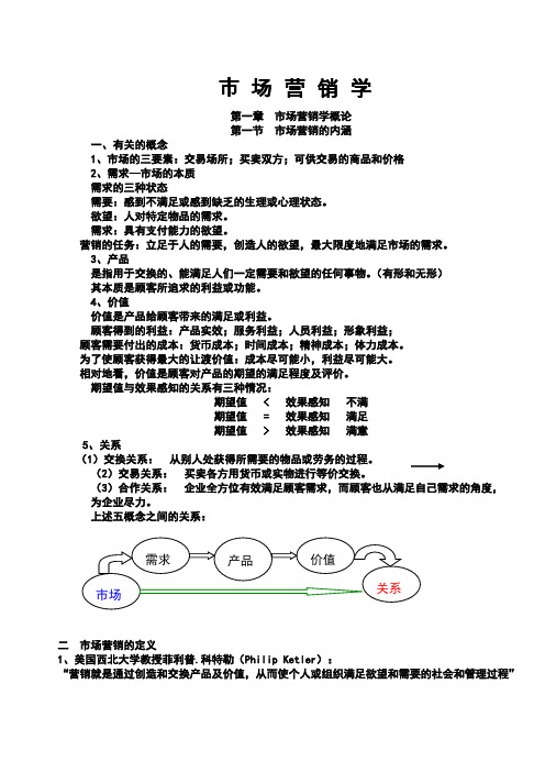 浙江财经学院市场营销学复习文档