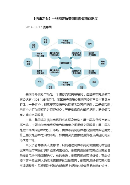 【他山之石】一张图详解美国债市做市商制度