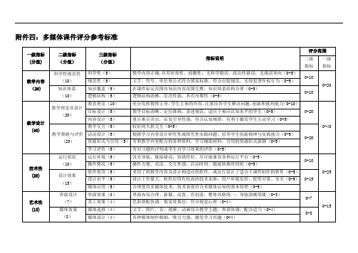 多媒体课件评价标准