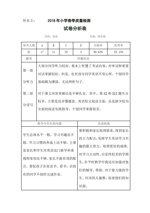 2017--2018学年度第一学期小学期末四年级英语试卷分析表