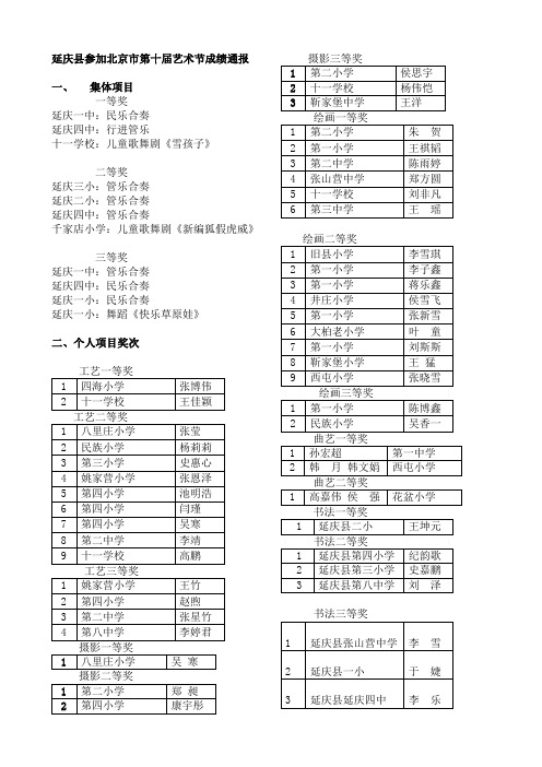 延庆县参加北京市第十届艺术节成绩通报