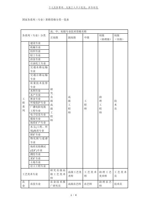 国家各系列(专业)职称资格分类一览表