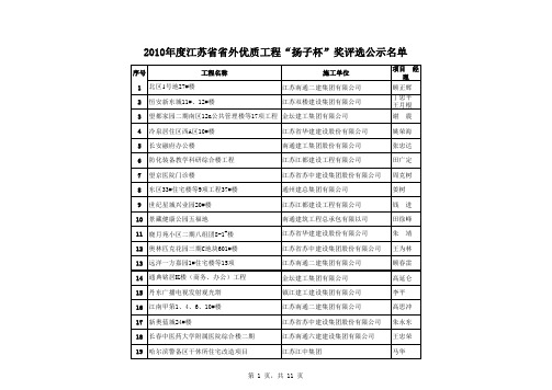 2010年度江苏省省外优质工程“扬子杯”