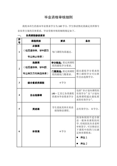 毕业资格审核细则