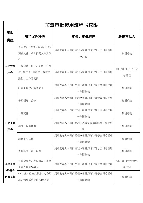 印章使用审批流程与权限