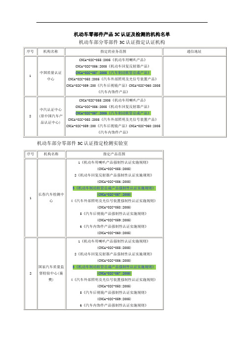 机动车零部件产品3C认证及检测的机构名单