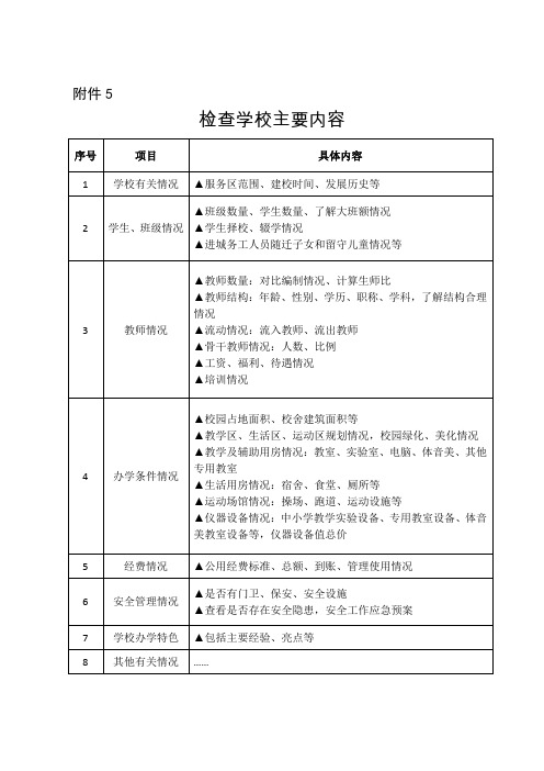 检查学校工作表及检查内容表(17.11.7)