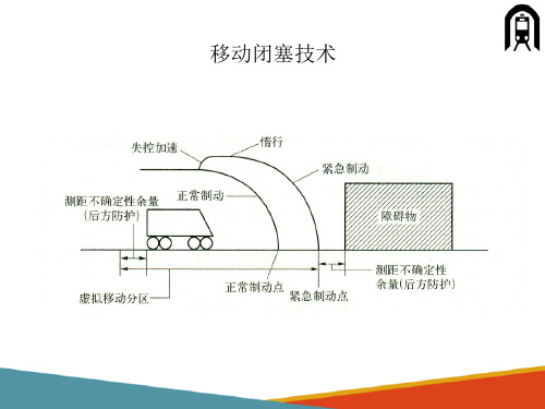 城市轨道交通闭塞概述