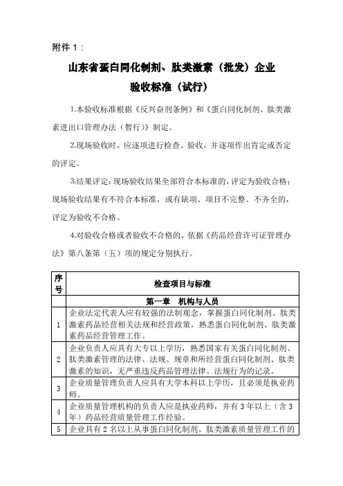 山东省蛋白同化制剂、肽类激素(批发)企业验收标准