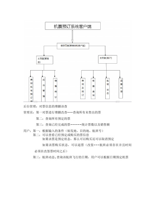 机票预订系统图