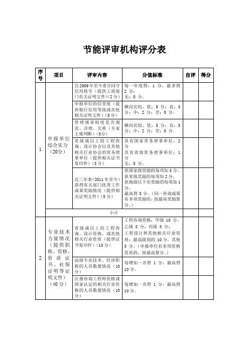 节能评审机构评分表