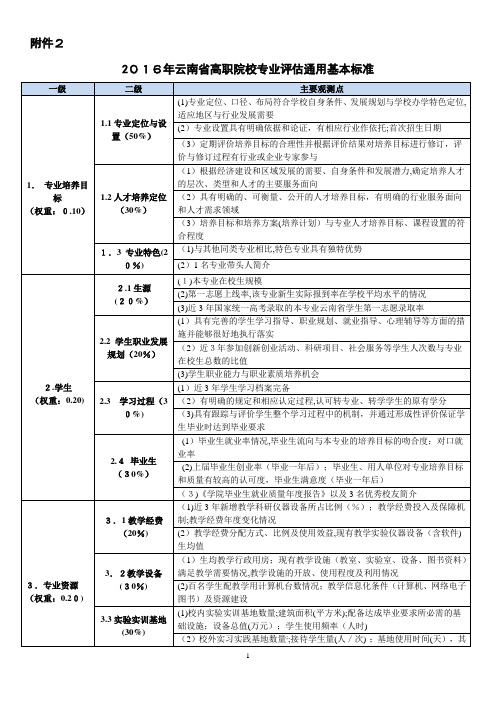 高职院校专业评估标准 观测点及评分标准