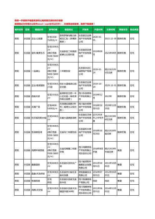 资阳乐至县新房一手房新开楼盘房源和公寓商铺交房时间价格表19个(2020年新版)