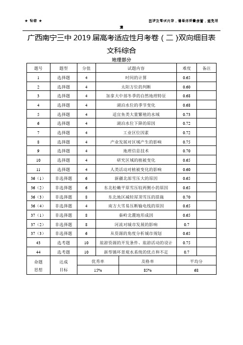 广西南宁三中2019届高考适应性月考卷(二)文科综合-双向细目表