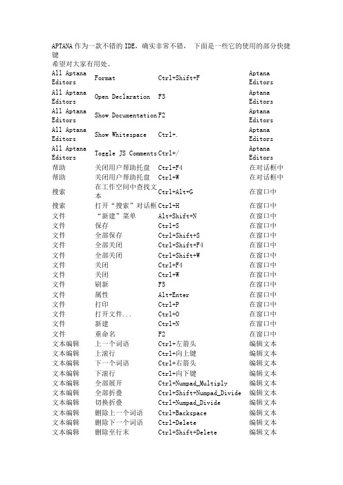 aptana快捷键