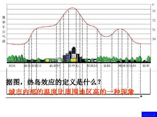 高中地理_热岛效应ppt