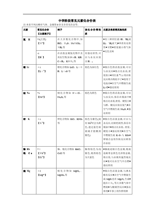 高中阶段常见元素的化合价