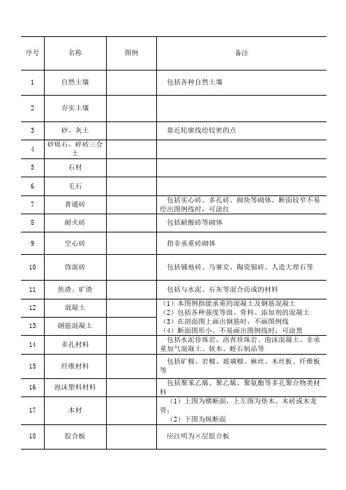 常用建筑材料图例
