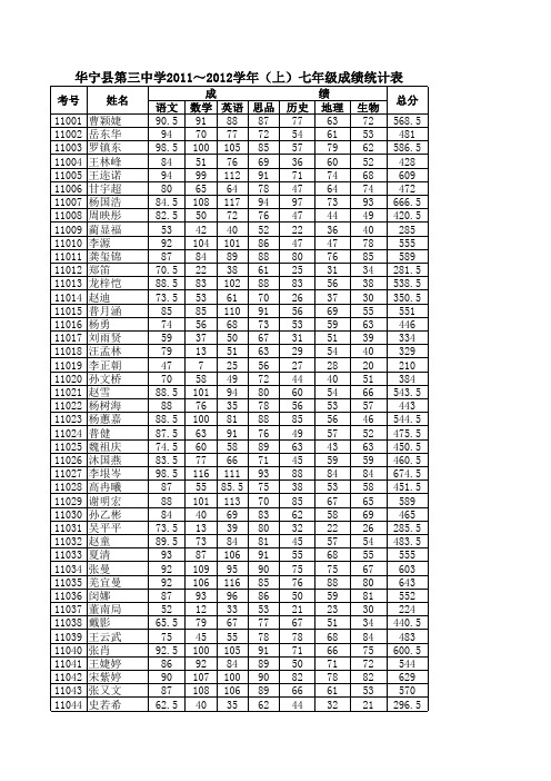 2012七八年级成绩(三中)