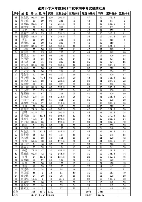 张湾小学六年级2019年秋季期中考试成绩汇总