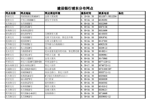 建设银行浦东分布网点