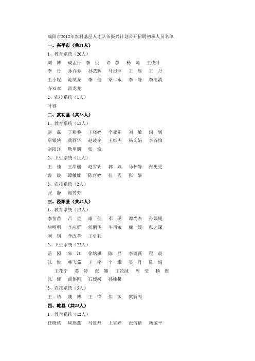 咸阳市2012年农村基层人才队伍振兴计划公开招聘初录人员名