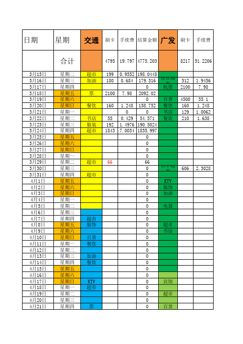 信用卡精养管理表(自动计算、精确每个账单清晰明了)