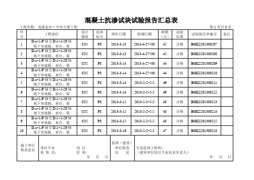 砼抗渗试验报告汇总表