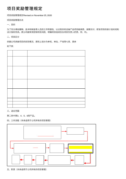 项目奖励管理规定