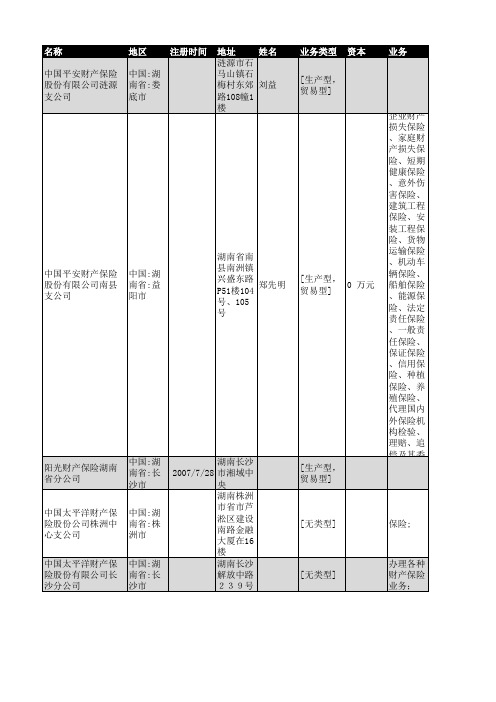 2019年湖南省财产保险企业名录57家