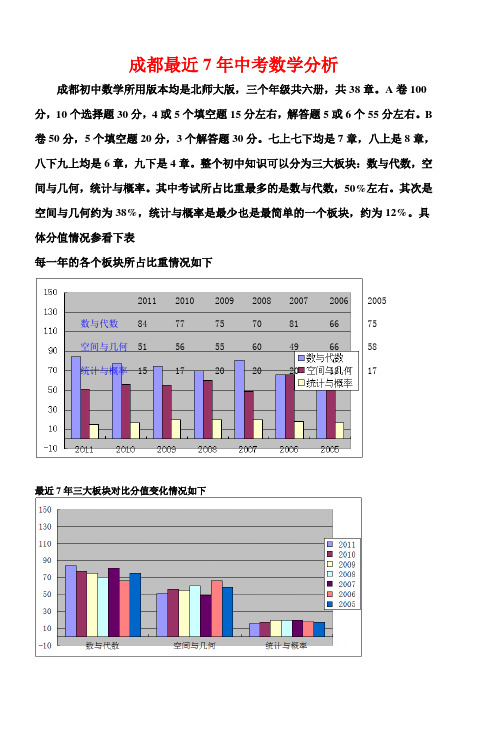 成都最近7年中考数学分析