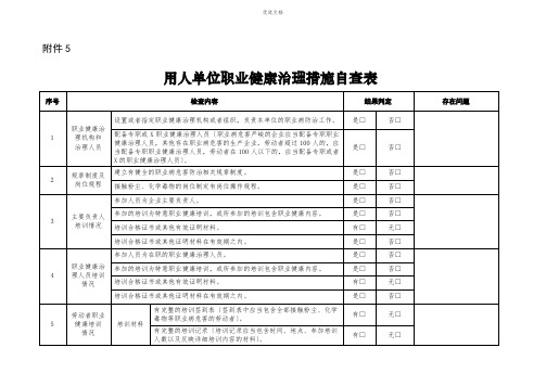 2022年用人单位职业健康管理措施自查表