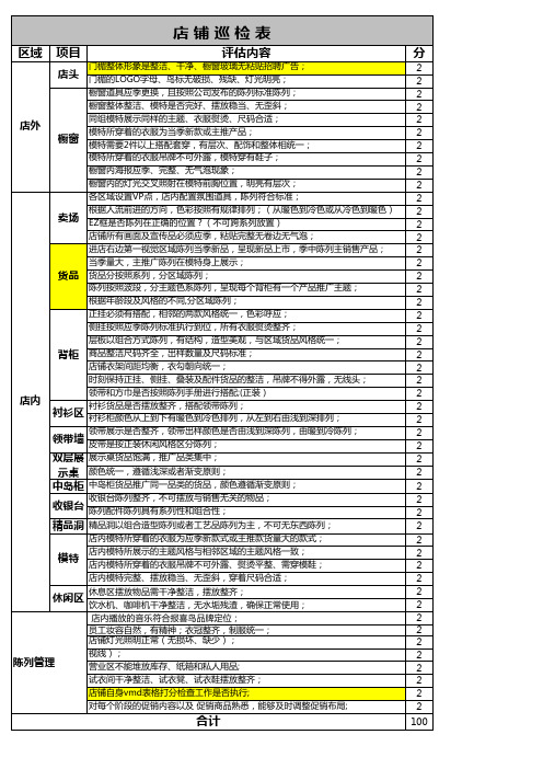 店铺VMD检查表