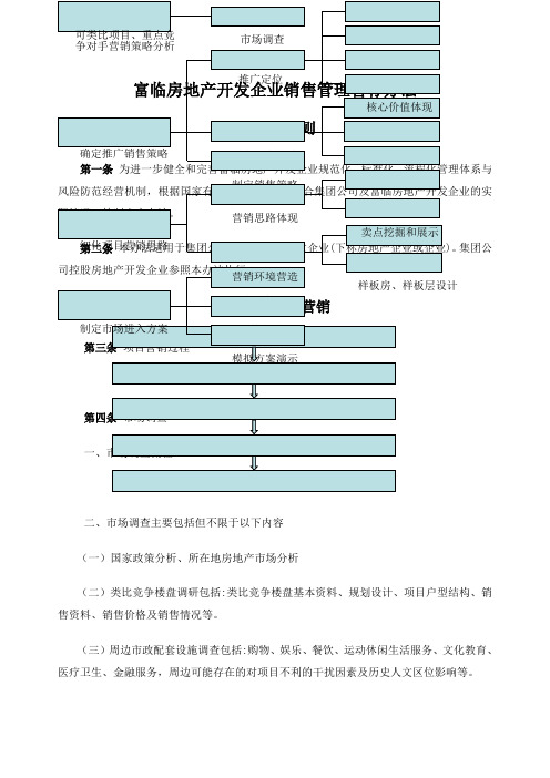 房产销售管理办法版