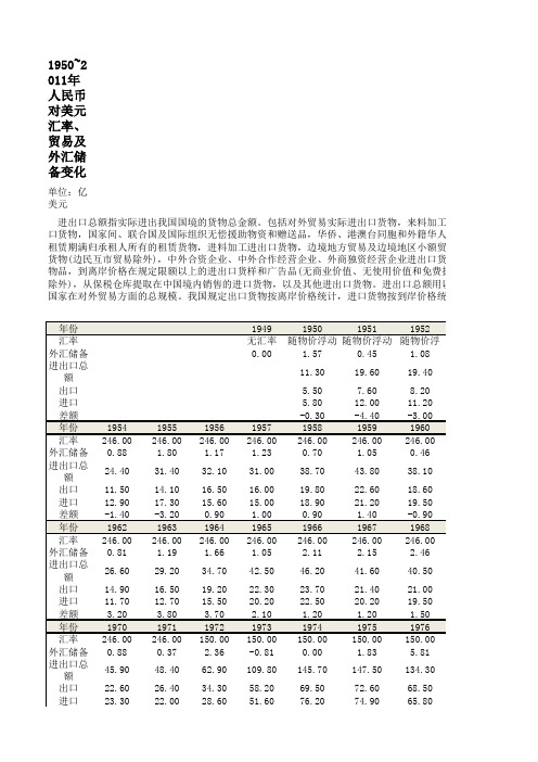 1950-2011人民币对美元及外汇储备