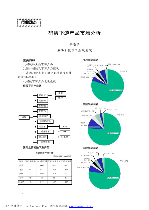 硝酸下游产品市场分析